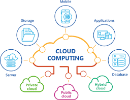 Is Cloud Computing Essential for Your Business