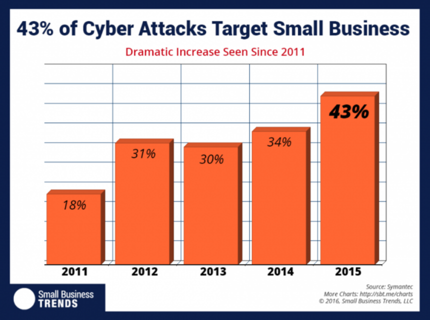 IT Support For Small Businesses In Houston